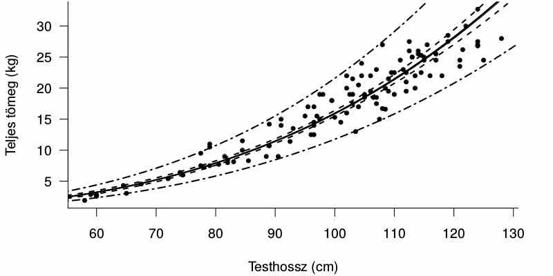 Regressziószámítás